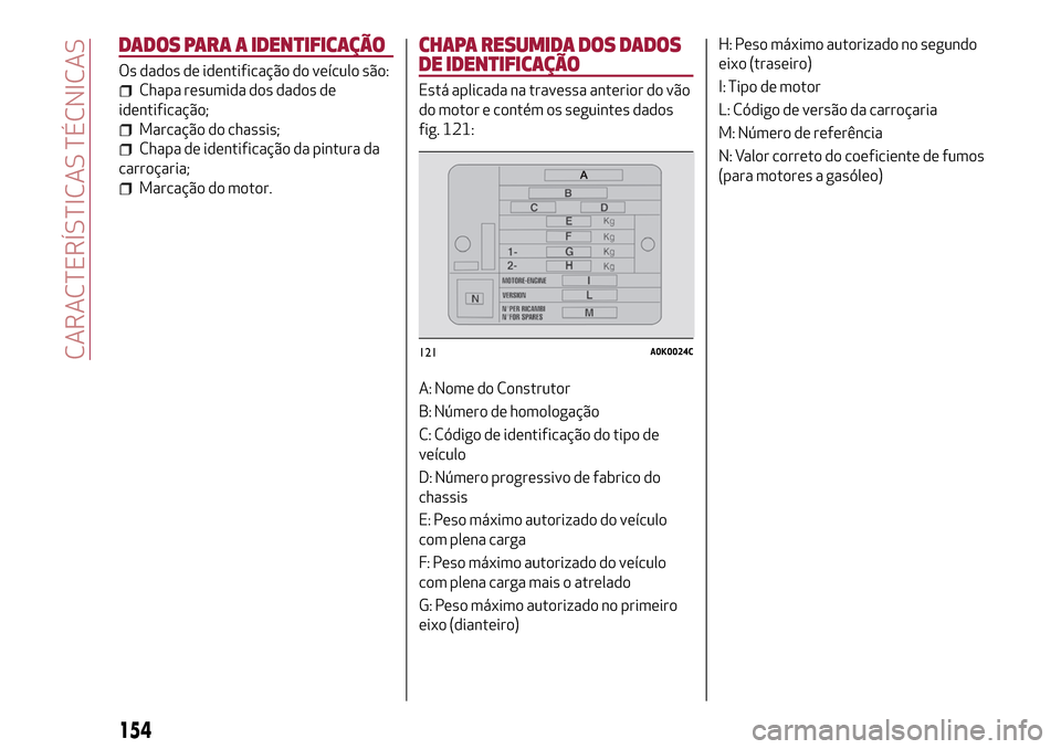 Alfa Romeo Giulietta 2017 Manual do proprietário (in Portuguese) DADOS PARA A IDENTIFICAÇÃO
Os dados de identificação do veículo são:
Chapa resumida dos dados de
identificação;
Marcação do chassis;
Chapa de identificação da pintura da
carroçaria;
Marca Alfa Romeo Giulietta 2017 Manual do proprietário (in Portuguese) DADOS PARA A IDENTIFICAÇÃO
Os dados de identificação do veículo são:
Chapa resumida dos dados de
identificação;
Marcação do chassis;
Chapa de identificação da pintura da
carroçaria;
Marca