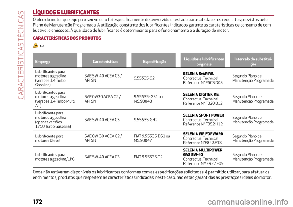 Alfa Romeo Giulietta 2017 Manual do proprietário (in Portuguese) LÍQUIDOS E LUBRIFICANTES
O óleo do motor que equipa o seu veículo foi especificamente desenvolvido e testado para satisfazer os requisitos previstos pelo
Plano de Manutenção Programada. A utiliza Alfa Romeo Giulietta 2017 Manual do proprietário (in Portuguese) LÍQUIDOS E LUBRIFICANTES
O óleo do motor que equipa o seu veículo foi especificamente desenvolvido e testado para satisfazer os requisitos previstos pelo
Plano de Manutenção Programada. A utiliza