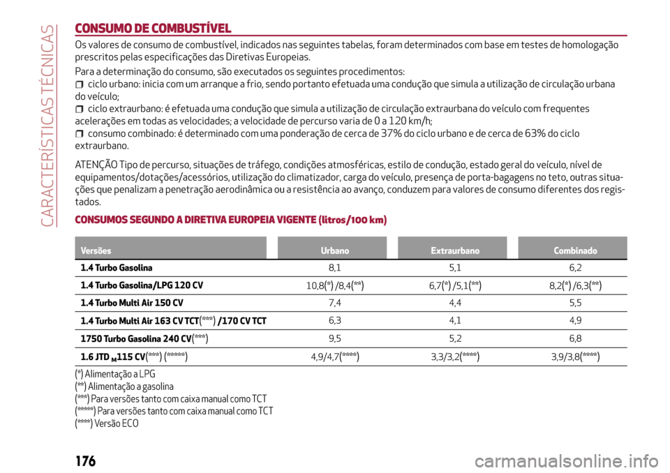 Alfa Romeo Giulietta 2017 Manual do proprietário (in Portuguese) CONSUMO DE COMBUSTÍVEL
Os valores de consumo de combustível, indicados nas seguintes tabelas, foram determinados com base em testes de homologação
prescritos pelas especificações das Diretivas E Alfa Romeo Giulietta 2017 Manual do proprietário (in Portuguese) CONSUMO DE COMBUSTÍVEL
Os valores de consumo de combustível, indicados nas seguintes tabelas, foram determinados com base em testes de homologação
prescritos pelas especificações das Diretivas E
