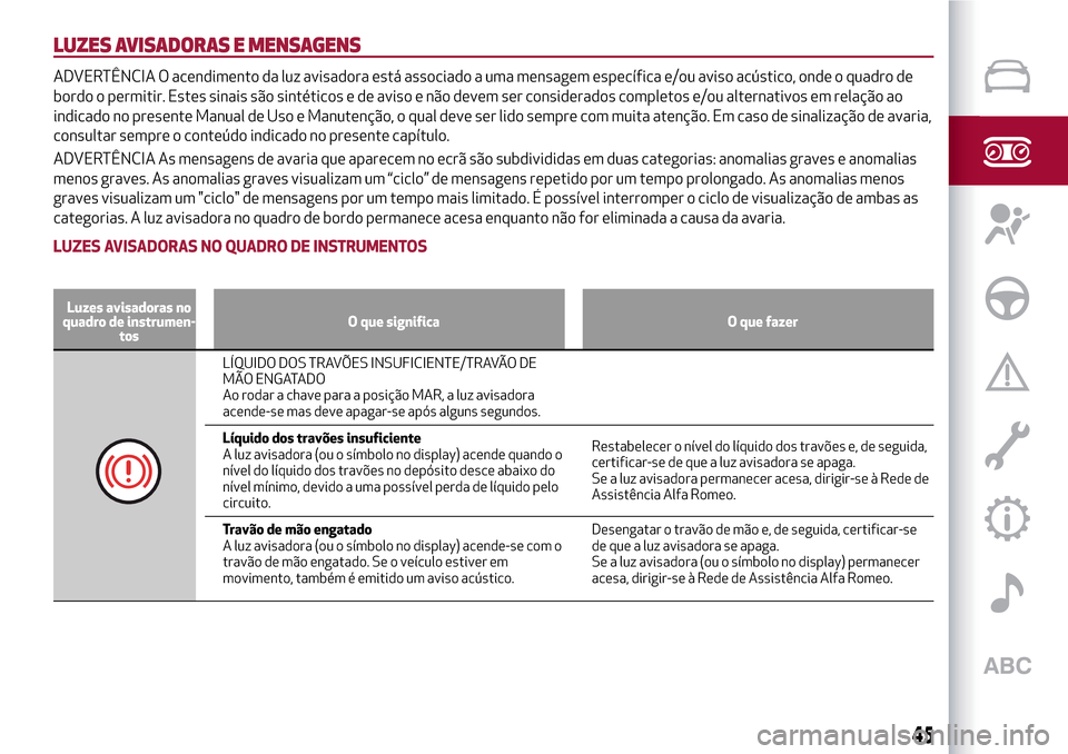 Alfa Romeo Giulietta 2017  Manual do proprietário (in Portuguese) LUZES AVISADORAS E MENSAGENS
ADVERTÊNCIA O acendimento da luz avisadora está associado a uma mensagem específica e/ou aviso acústico, onde o quadro de
bordo o permitir. Estes sinais são sintétic