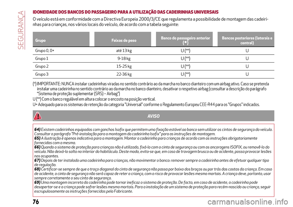 Alfa Romeo Giulietta 2017  Manual do proprietário (in Portuguese) IDONEIDADE DOS BANCOS DO PASSAGEIRO PARA A UTILIZAÇÃO DAS CADEIRINHAS UNIVERSAIS
O veículo está em conformidade com a Directiva Europeia 2000/3/CE que regulamenta a possibilidade de montagem das c