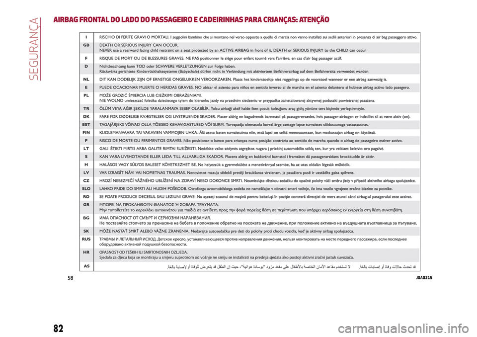 Alfa Romeo Giulietta 2017 Manual do proprietário (in Portuguese) AIRBAG FRONTAL DO LADO DO PASSAGEIRO E CADEIRINHAS PARA CRIANÇAS: ATENÇÃO
58J0A0215
82
SEGURANÇA Alfa Romeo Giulietta 2017 Manual do proprietário (in Portuguese) AIRBAG FRONTAL DO LADO DO PASSAGEIRO E CADEIRINHAS PARA CRIANÇAS: ATENÇÃO
58J0A0215
82
SEGURANÇA