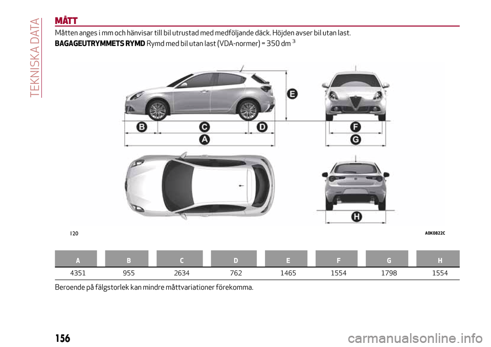 Alfa Romeo Giulietta 2017 Ägarmanual (in Swedish) MÅTT
Måtten anges i mm och hänvisar till bil utrustad med medföljande däck. Höjden avser bil utan last.
BAGAGEUTRYMMETS RYMDRymd med bil utan last (VDA-normer) = 350 dm3
AB C D EFGH
4351 955 263 Alfa Romeo Giulietta 2017 Ägarmanual (in Swedish) MÅTT
Måtten anges i mm och hänvisar till bil utrustad med medföljande däck. Höjden avser bil utan last.
BAGAGEUTRYMMETS RYMDRymd med bil utan last (VDA-normer) = 350 dm3
AB C D EFGH
4351 955 263