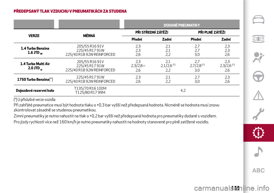 Alfa Romeo Giulietta 2017  Návod k obsluze (in Czech) PŘEDEPSANÝ TLAK VZDUCHU V PNEUMATIKÁCH ZA STUDENA
DODANÉ PNEUMATIKY
VERZE MĚRNÁPŘI STŘEDNÍ ZÁTĚŽI PŘI PLNÉ ZÁTĚŽI
Přední Zadní Přední Zadní
1.4 Turbo Benzina
1.6 JTD
M
205/55 R1