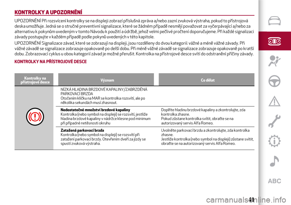 Alfa Romeo Giulietta 2017  Návod k obsluze (in Czech) KONTROLKY A UPOZORNĚNÍ
UPOZORNĚNÍ Při rozsvícení kontrolky se na displeji zobrazí příslušná zpráva a/nebo zazní zvuková výstraha, pokud to přístrojová
deska umožňuje. Jedná se o 