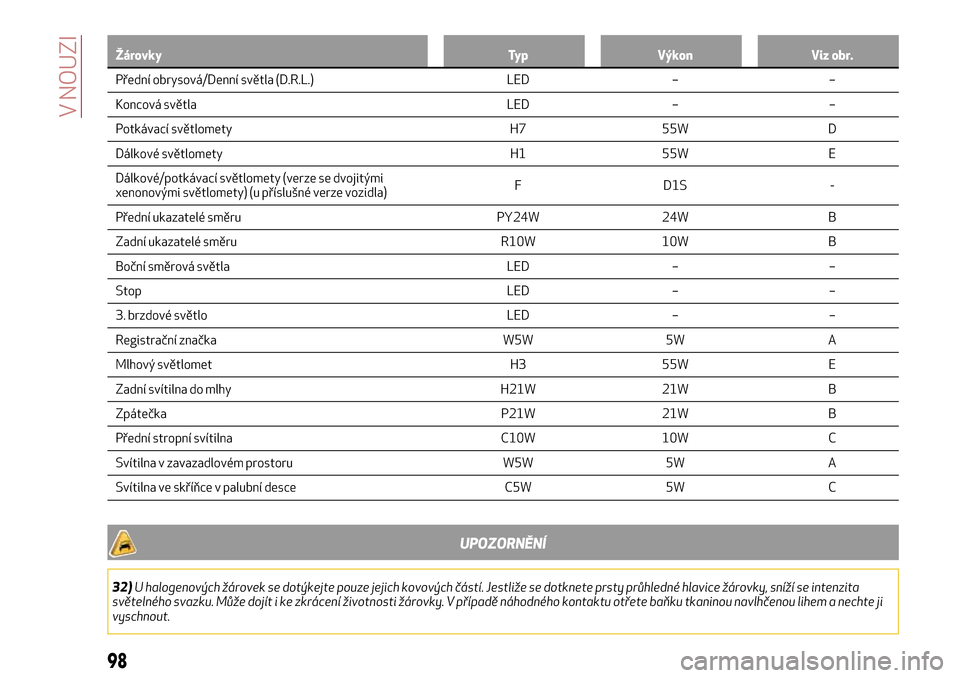 Alfa Romeo Giulietta 2017  Návod k obsluze (in Czech) Žárovky Typ Výkon Viz obr.
Přední obrysová/Denní světla (D.R.L.) LED – –
Koncová světla LED – –
Potkávací světlomety H7 55W D
Dálkové světlomety H1 55W E
Dálkové/potkávací 