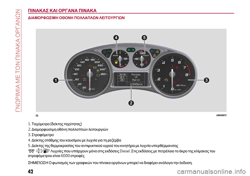 Alfa Romeo Giulietta 2017 Εγχειρίδιο χρήσης (in Greek) ΠΙΝΑΚΑΣ ΚΑΙ ΟΡΓΑΝΑ ΠΙΝΑΚΑ
ΔΙΑΜΟΡΦΩΣΙΜΗ ΟΘΟΝΗ ΠΟΛΛΑΠΛΩΝ ΛΕΙΤΟΥΡΓΙΩΝ
1.Ταχύμετρο(δείκτης ταχύτητας)
2.Διαμορφώ Alfa Romeo Giulietta 2017 Εγχειρίδιο χρήσης (in Greek) ΠΙΝΑΚΑΣ ΚΑΙ ΟΡΓΑΝΑ ΠΙΝΑΚΑ
ΔΙΑΜΟΡΦΩΣΙΜΗ ΟΘΟΝΗ ΠΟΛΛΑΠΛΩΝ ΛΕΙΤΟΥΡΓΙΩΝ
1.Ταχύμετρο(δείκτης ταχύτητας)
2.Διαμορφώ