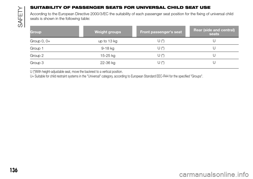 Alfa Romeo Giulietta 2016  Owners Manual SUITABILITY OF PASSENGER SEATS FOR UNIVERSAL CHILD SEAT USE
According to the European Directive 2000/3/EC the suitability of each passenger seat position for the fixing of universal child
seats is sho