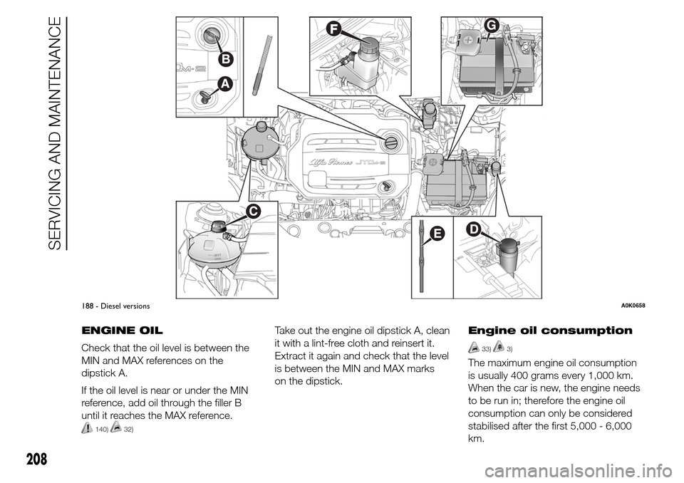Alfa Romeo Giulietta 2016 Owners Manual ENGINE OIL
Check that the oil level is between the
MIN and MAX references on the
dipstick A.
If the oil level is near or under the MIN
reference, add oil through the filler B
until it reaches the MAX Alfa Romeo Giulietta 2016 Owners Manual ENGINE OIL
Check that the oil level is between the
MIN and MAX references on the
dipstick A.
If the oil level is near or under the MIN
reference, add oil through the filler B
until it reaches the MAX