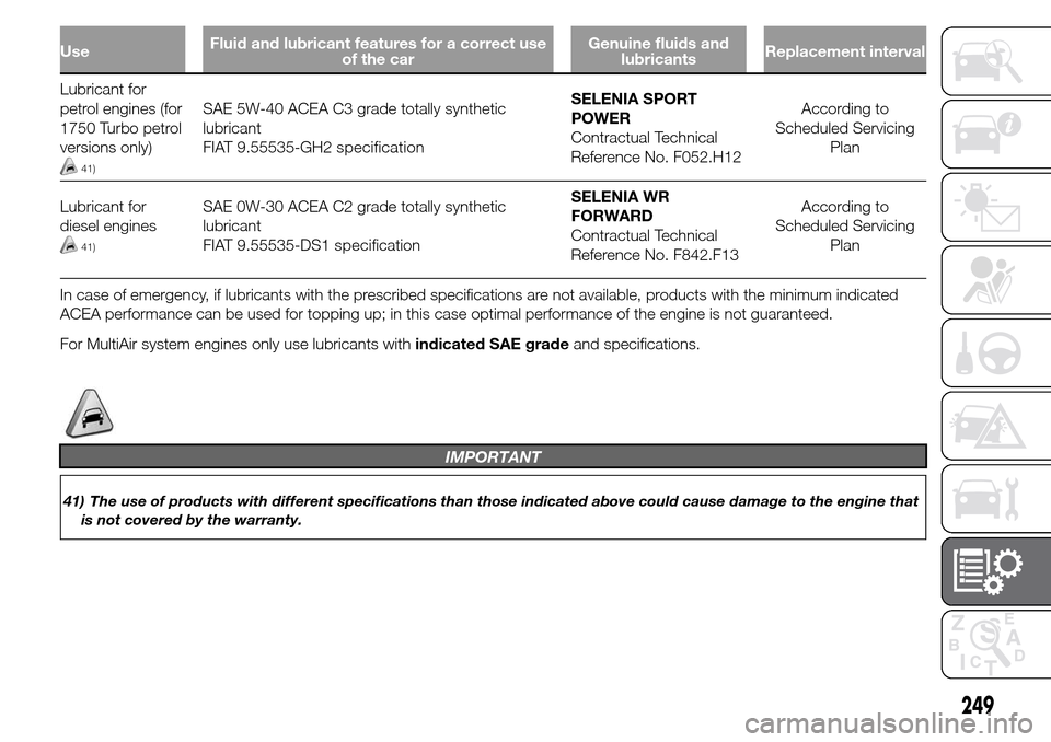 Alfa Romeo Giulietta 2016 Owners Manual UseFluid and lubricant features for a correct use
of the carGenuine fluids and
lubricantsReplacement interval
Lubricant for
petrol engines (for
1750 Turbo petrol
versions only)
41)
SAE 5W-40 ACEA C3 g Alfa Romeo Giulietta 2016 Owners Manual UseFluid and lubricant features for a correct use
of the carGenuine fluids and
lubricantsReplacement interval
Lubricant for
petrol engines (for
1750 Turbo petrol
versions only)
41)
SAE 5W-40 ACEA C3 g