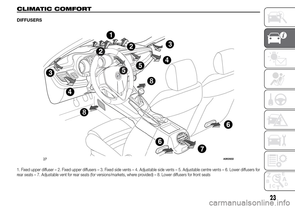 Alfa Romeo Giulietta 2016 Owners Guide CLIMATIC COMFORT
DIFFUSERS
1. Fixed upper diffuser – 2. Fixed upper diffusers – 3. Fixed side vents – 4. Adjustable side vents – 5. Adjustable centre vents – 6. Lower diffusers for
rear seat