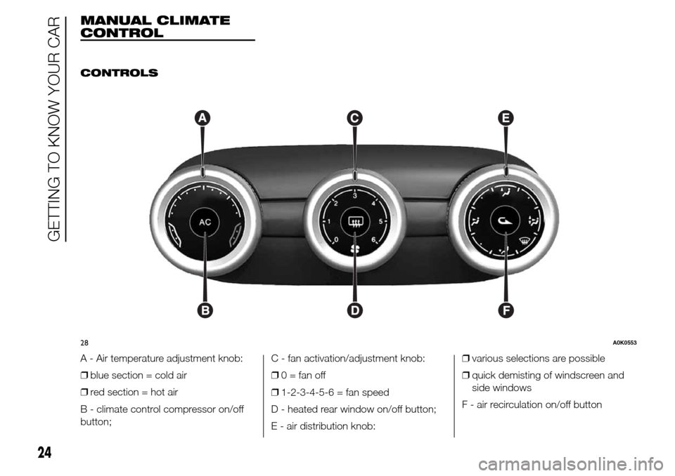 Alfa Romeo Giulietta 2016  Owners Manual MANUAL CLIMATE
CONTROL
.
CONTROLS
A - Air temperature adjustment knob:
❒blue section = cold air
❒red section = hot air
B - climate control compressor on/off
button;C - fan activation/adjustment kn