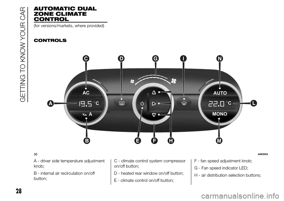 Alfa Romeo Giulietta 2016 Owners Guide AUTOMATIC DUAL
ZONE CLIMATE
CONTROL
(for versions/markets, where provided)
.
CONTROLS
A - driver side temperature adjustment
knob;
B - internal air recirculation on/off
button;C - climate control syst