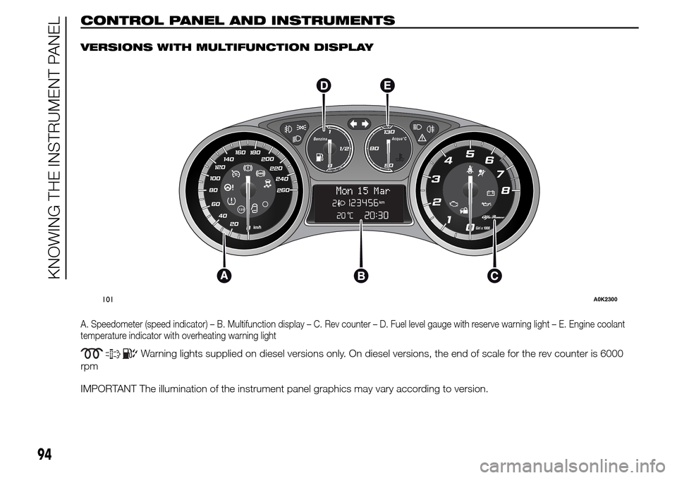 Alfa Romeo Giulietta 2016 Owners Guide CONTROL PANEL AND INSTRUMENTS.
VERSIONS WITH MULTIFUNCTION DISPLAY
A. Speedometer (speed indicator) – B. Multifunction display – C. Rev counter – D. Fuel level gauge with reserve warning light �