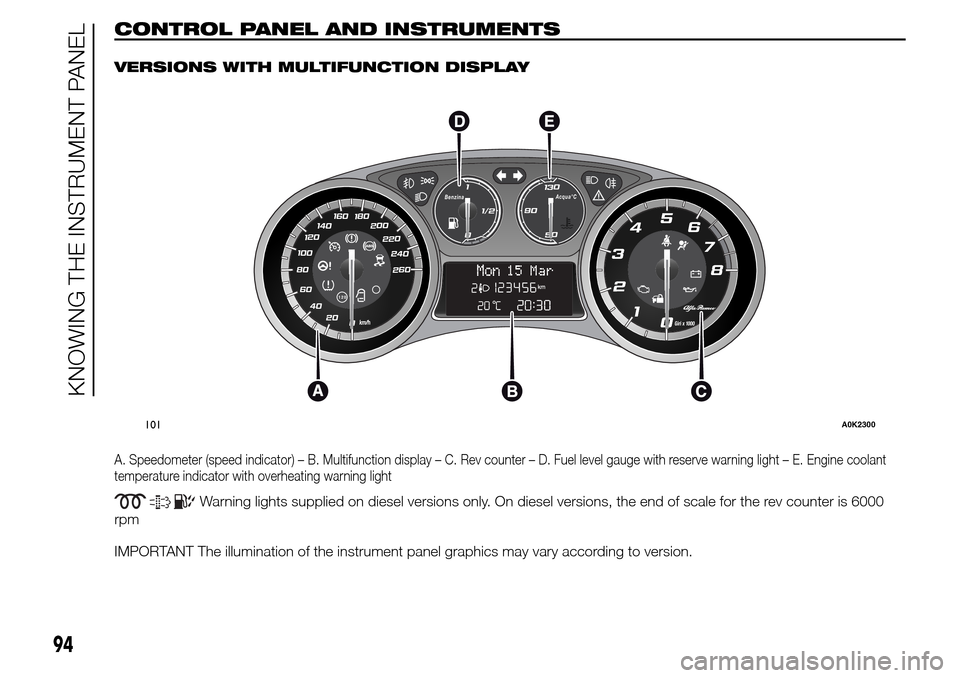 Alfa Romeo Giulietta 2016 Owners Manual CONTROL PANEL AND INSTRUMENTS.
VERSIONS WITH MULTIFUNCTION DISPLAY
A. Speedometer (speed indicator) – B. Multifunction display – C. Rev counter – D. Fuel level gauge with reserve warning light 