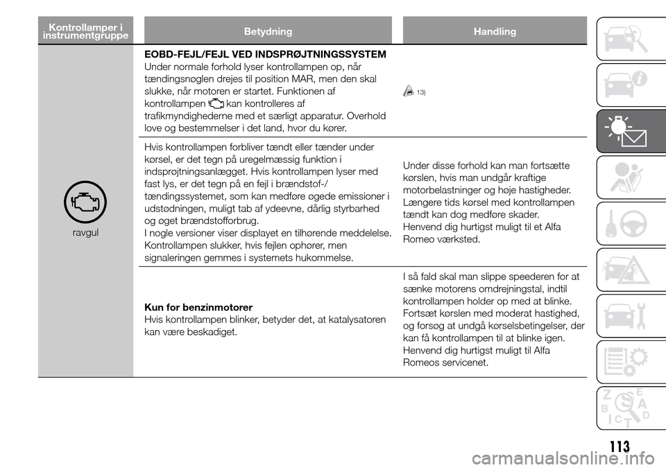 Alfa Romeo Giulietta 2016 Instruktionsbog (in Danish) Kontrollamper i
instrumentgruppeBetydning Handling
ravgulEOBD-FEJL/FEJL VED INDSPRØJTNINGSSYSTEM
Under normale forhold lyser kontrollampen op, når
tændingsnøglen drejes til position MAR, men den s Alfa Romeo Giulietta 2016 Instruktionsbog (in Danish) Kontrollamper i
instrumentgruppeBetydning Handling
ravgulEOBD-FEJL/FEJL VED INDSPRØJTNINGSSYSTEM
Under normale forhold lyser kontrollampen op, når
tændingsnøglen drejes til position MAR, men den s