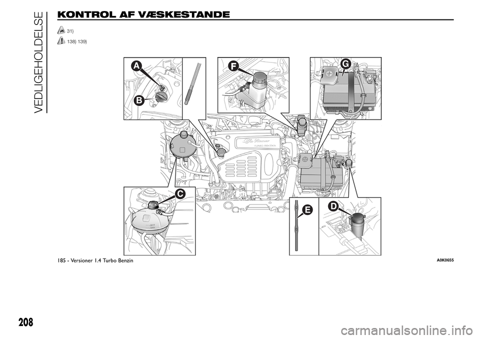 Alfa Romeo Giulietta 2016 Instruktionsbog (in Danish) KONTROL AF VÆSKESTANDE
31)
138) 139).
.
G
185 - Versioner 1.4 Turbo BenzinA0K0655
208
VEDLIGEHOLDELSE Alfa Romeo Giulietta 2016 Instruktionsbog (in Danish) KONTROL AF VÆSKESTANDE
31)
138) 139).
.
G
185 - Versioner 1.4 Turbo BenzinA0K0655
208
VEDLIGEHOLDELSE