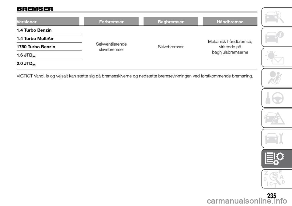 Alfa Romeo Giulietta 2016  Instruktionsbog (in Danish) BREMSER
Versioner Forbremser Bagbremser Håndbremse
1.4 Turbo Benzin
Selvventilerende
skivebremserSkivebremserMekanisk håndbremse,
virkende på
baghjulsbremserne 1.4 Turbo MultiAir
1750 Turbo Benzin
