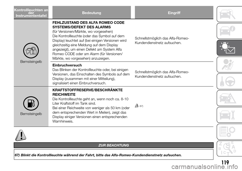 Alfa Romeo Giulietta 2016  Betriebsanleitung (in German) Kontrollleuchten an
der
InstrumententafelBedeutung Eingriff
BernsteingelbFEHLZUSTAND DES ALFA ROMEO CODE
SYSTEMS/DEFEKT DES ALARMS
(für Versionen/Märkte, wo vorgesehen)
Die Kontrollleuchte (oder das