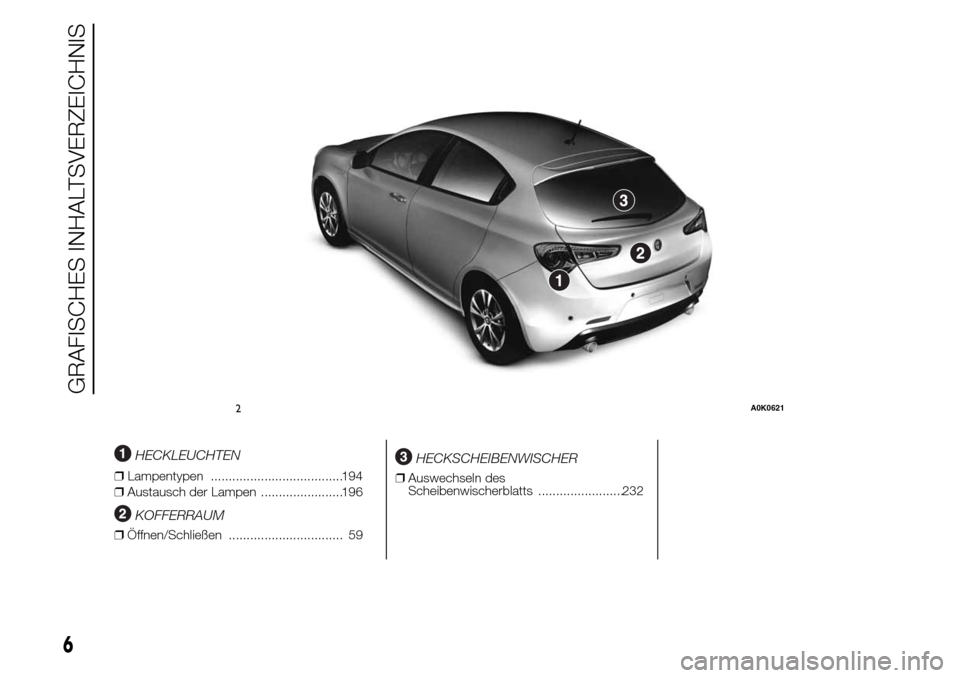 Alfa Romeo Giulietta 2016  Betriebsanleitung (in German) .
HECKLEUCHTEN
❒Lampentypen .....................................194
❒Austausch der Lampen .......................196
KOFFERRAUM
❒Öffnen/Schließen ................................ 59
HECKSCHEI