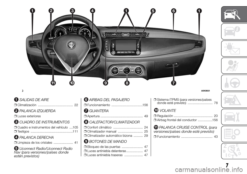 Alfa Romeo Giulietta 2016  Manual del propietario (in Spanish) SALIDAS DE AIRE
❒Climatización ...................................... 22
PALANCA IZQUIERDA
❒Luces exteriores
CUADRO DE INSTRUMENTOS
❒Cuadro e instrumentos del vehículo ....105
❒Testigos ....