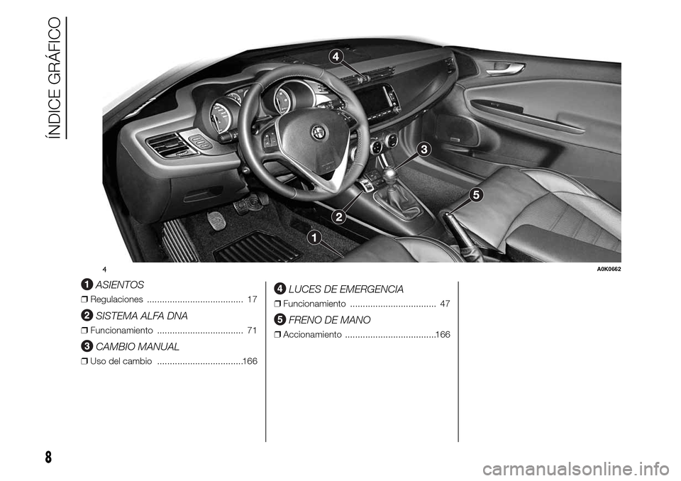 Alfa Romeo Giulietta 2016  Manual del propietario (in Spanish) .
ASIENTOS
❒Regulaciones ...................................... 17
SISTEMA ALFA DNA
❒Funcionamiento .................................. 71
CAMBIO MANUAL
❒Uso del cambio ..........................