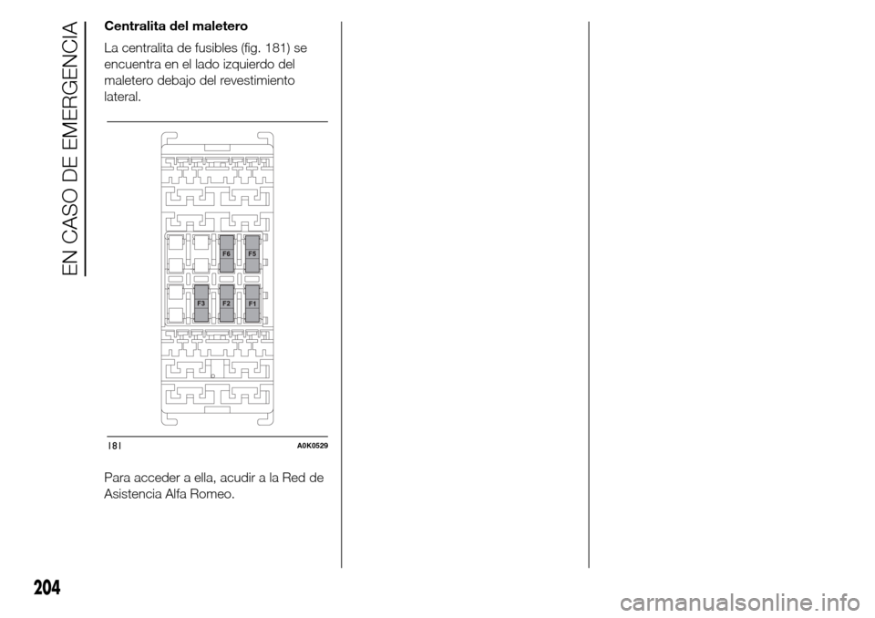 Alfa Romeo Giulietta 2016  Manual del propietario (in Spanish) Centralita del maletero
La centralita de fusibles (fig. 181) se
encuentra en el lado izquierdo del
maletero debajo del revestimiento
lateral.
Para acceder a ella, acudir a la Red de
Asistencia Alfa Ro