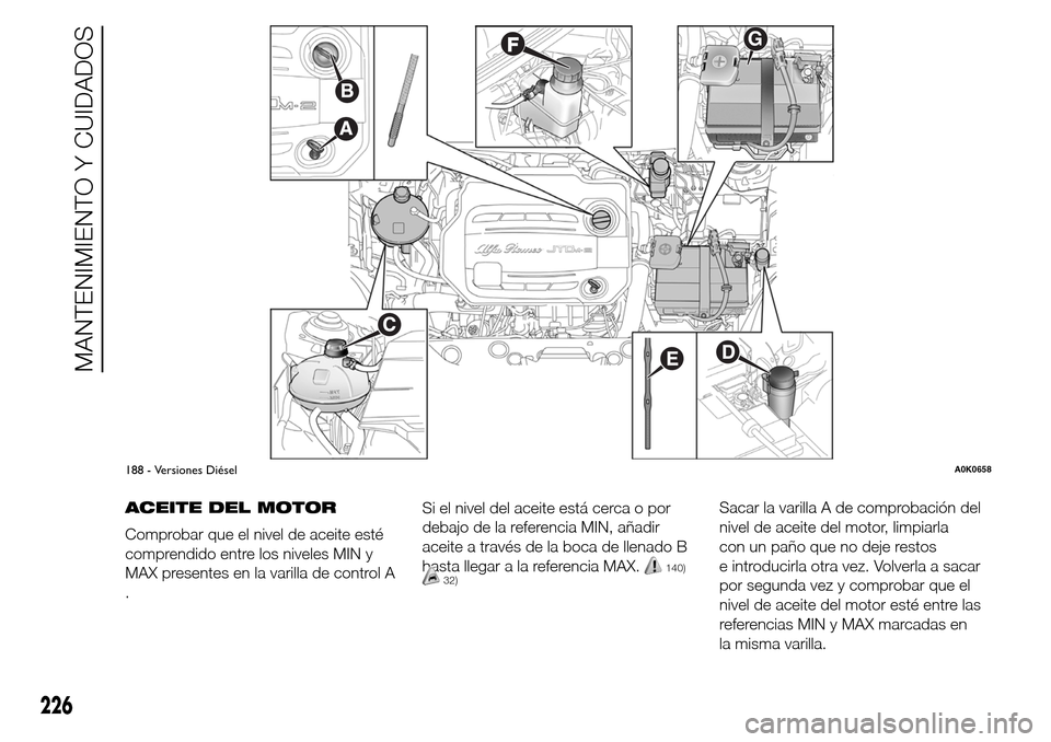 Alfa Romeo Giulietta 2016  Manual del propietario (in Spanish) ACEITE DEL MOTOR
Comprobar que el nivel de aceite esté
comprendido entre los niveles MIN y
MAX presentes en la varilla de control A
.Si el nivel del aceite está cerca o por
debajo de la referencia M