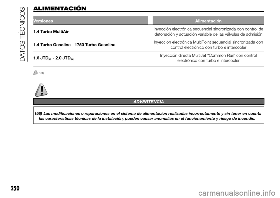 Alfa Romeo Giulietta 2016  Manual del propietario (in Spanish) ALIMENTACIÓN
VersionesAlimentación
1.4 Turbo MultiAirInyección electrónica secuencial sincronizada con control de
detonación y actuación variable de las válvulas de admisión
1.4 Turbo Gasolina