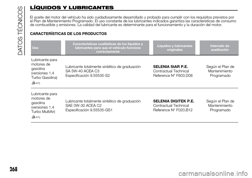 Alfa Romeo Giulietta 2016  Manual del propietario (in Spanish) LÍQUIDOS Y LUBRICANTES
El aceite del motor del vehículo ha sido cuidadosamente desarrollado y probado para cumplir con los requisitos previstos por
el Plan de Mantenimiento Programado. El uso consta