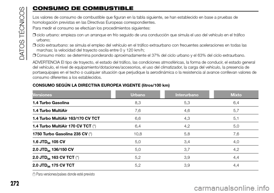 Alfa Romeo Giulietta 2016  Manual del propietario (in Spanish) CONSUMO DE COMBUSTIBLE
Los valores de consumo de combustible que figuran en la tabla siguiente, se han establecido en base a pruebas de
homologación previstas en las Directivas Europeas correspondien