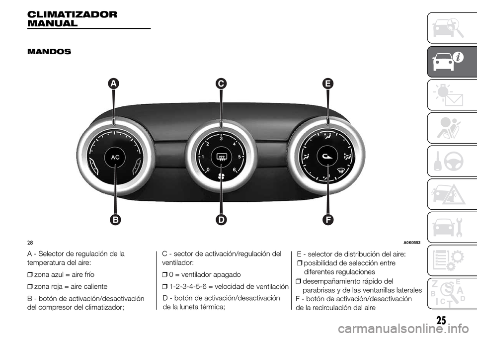 Alfa Romeo Giulietta 2016  Manual del propietario (in Spanish) CLIMATIZADOR
MANUAL
.
MANDOS
A - Selector de regulación de la
temperatura del aire:
❒zona azul = aire frío
❒zona roja = aire caliente
B - botón de activación/desactivación
del compresor del c