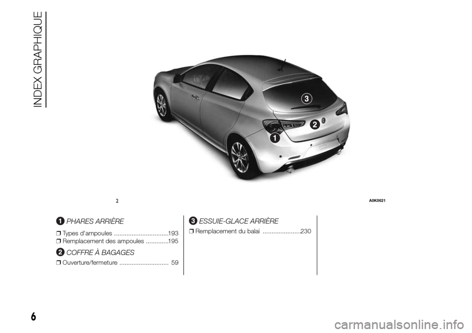 Alfa Romeo Giulietta 2016  Manuel du propriétaire (in French) .
PHARES ARRIÈRE
❒Types dampoules ...............................193
❒Remplacement des ampoules .............195
COFFRE À BAGAGES
❒Ouverture/fermeture ............................ 59
ESSUIE-G