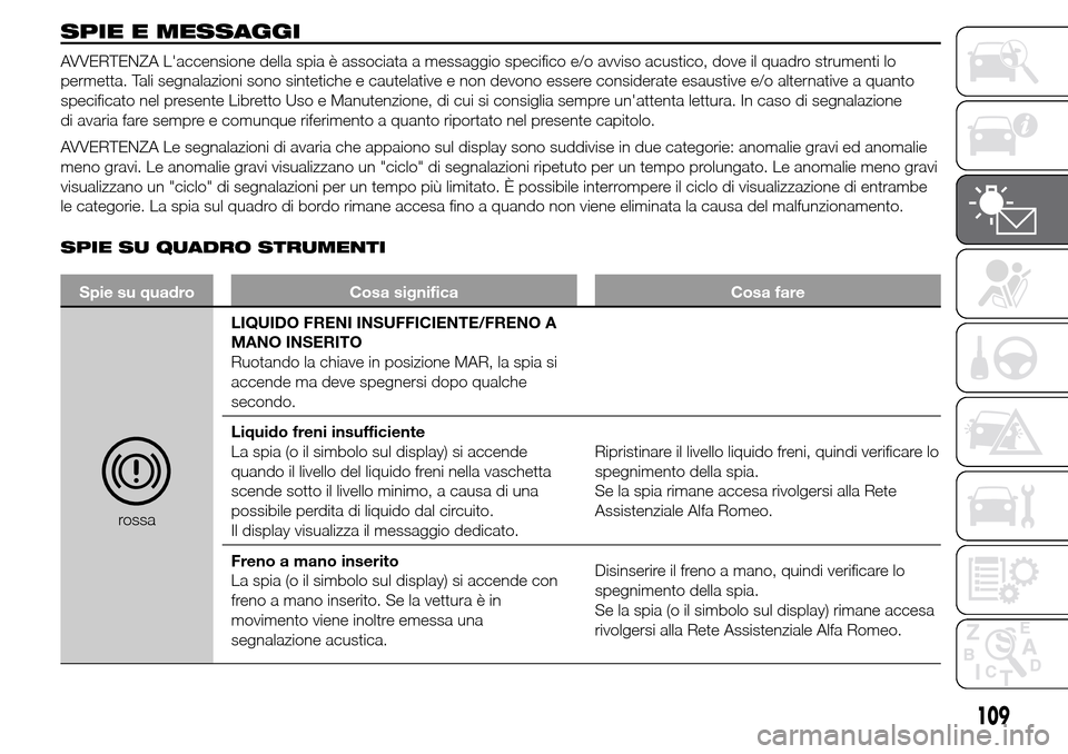 Alfa Romeo Giulietta 2016  Manuale del proprietario (in Italian) SPIE E MESSAGGI
AVVERTENZA Laccensione della spia è associata a messaggio specifico e/o avviso acustico, dove il quadro strumenti lo
permetta. Tali segnalazioni sono sintetiche e cautelative e non d