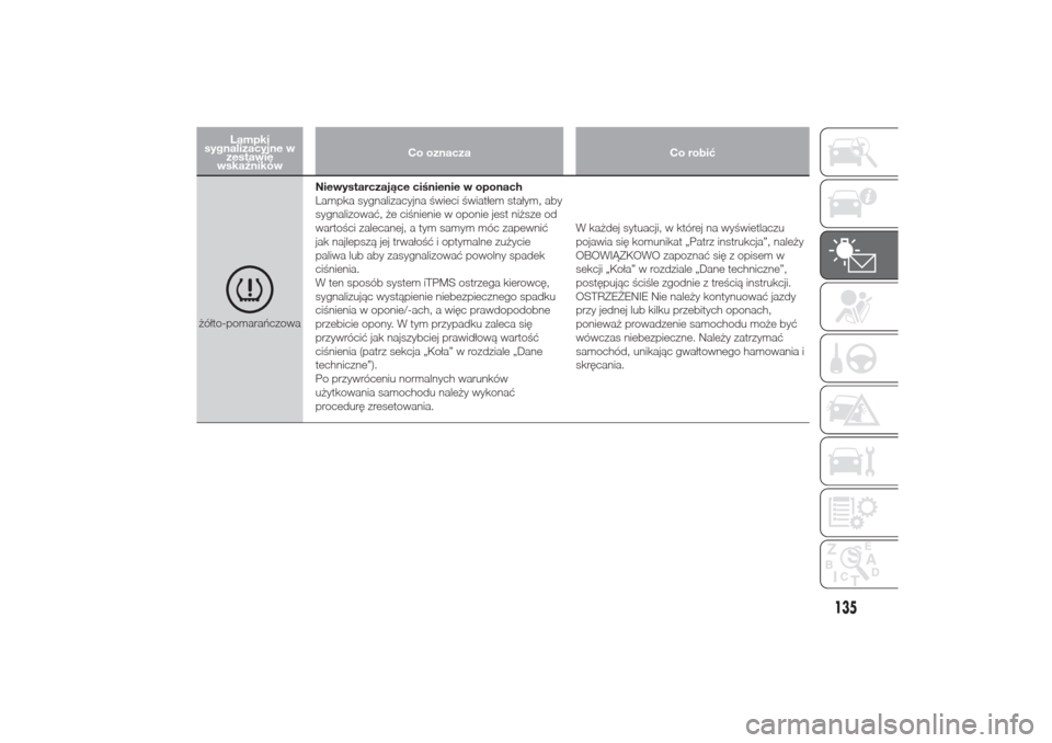 Alfa Romeo Giulietta 2016  Instrukcja Obsługi (in Polish) Lampki
sygnalizacyjne w
zestawie
wskaźnikówCo oznacza Co robić
żółto-pomarańczowaNiewystarczające ciśnienie w oponach
Lampka sygnalizacyjna świeci światłem stałym, aby
sygnalizować, że 