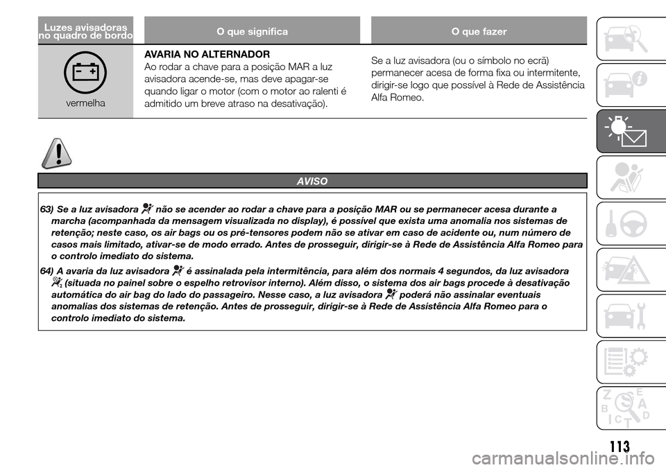 Alfa Romeo Giulietta 2016 Manual do proprietário (in Portuguese) Luzes avisadoras
no quadro de bordoO que significa O que fazer
vermelhaAVARIA NO ALTERNADOR
Ao rodar a chave para a posição MAR a luz
avisadora acende-se, mas deve apagar-se
quando ligar o motor (co Alfa Romeo Giulietta 2016 Manual do proprietário (in Portuguese) Luzes avisadoras
no quadro de bordoO que significa O que fazer
vermelhaAVARIA NO ALTERNADOR
Ao rodar a chave para a posição MAR a luz
avisadora acende-se, mas deve apagar-se
quando ligar o motor (co