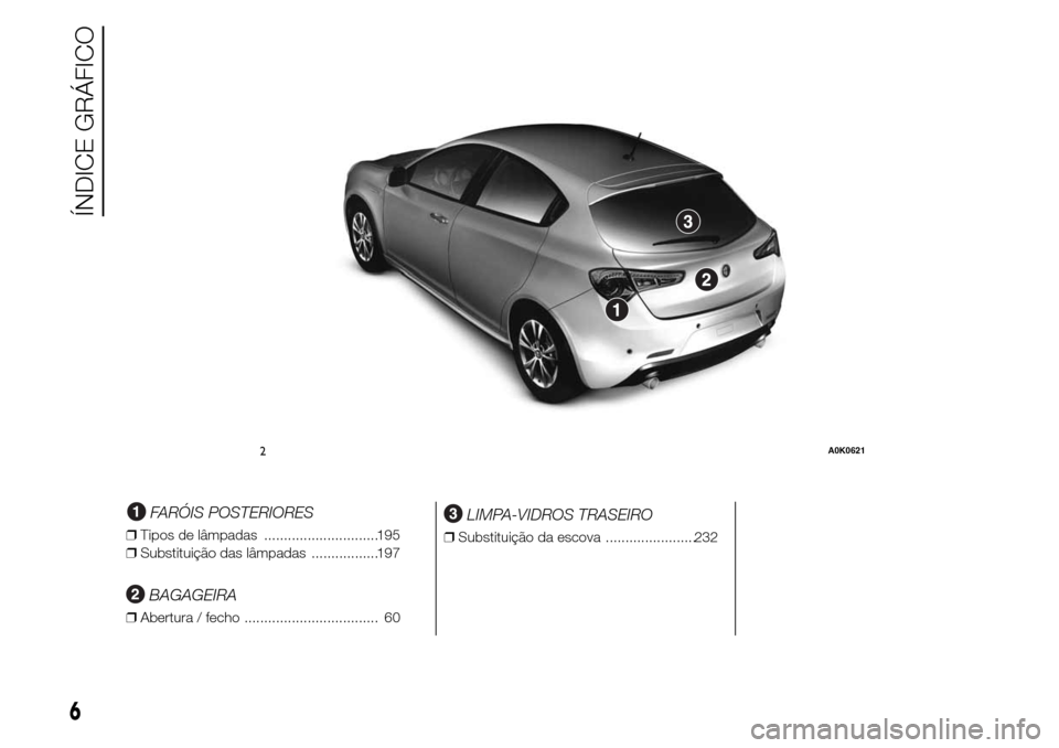 Alfa Romeo Giulietta 2016  Manual do proprietário (in Portuguese) .
FARÓIS POSTERIORES
❒Tipos de lâmpadas .............................195
❒Substituição das lâmpadas .................197
BAGAGEIRA
❒Abertura / fecho .................................. 60
LI