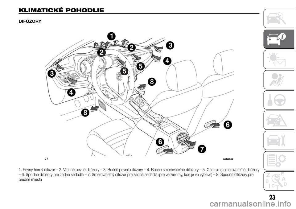Alfa Romeo Giulietta 2016 Užívateľská príručka (in Slovak) KLIMATICKÉ POHODLIE
DIFÚZORY
1. Pevný horný difúzor – 2. Vrchné pevné difúzory – 3. Bočné pevné difúzory – 4. Bočné smerovateľné difúzory – 5. Centrálne smerovateľné difúz Alfa Romeo Giulietta 2016 Užívateľská príručka (in Slovak) KLIMATICKÉ POHODLIE
DIFÚZORY
1. Pevný horný difúzor – 2. Vrchné pevné difúzory – 3. Bočné pevné difúzory – 4. Bočné smerovateľné difúzory – 5. Centrálne smerovateľné difúz