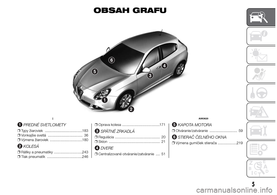 Alfa Romeo Giulietta 2016  Užívateľská príručka (in Slovak) OBSAH GRAFU
.
PREDNÉ SVETLOMETY
❒Typy žiaroviek .....................................183
❒Vonkajšie svetlá .................................. 36
❒Výmena žiaroviek .........................