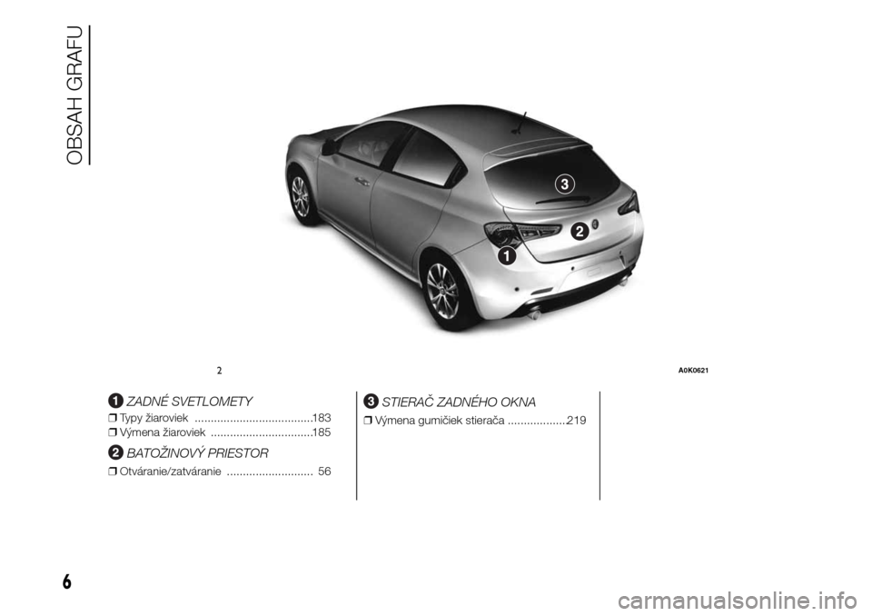 Alfa Romeo Giulietta 2016  Užívateľská príručka (in Slovak) .
ZADNÉ SVETLOMETY
❒Typy žiaroviek .....................................183
❒Výmena žiaroviek ................................185
BATOŽINOVÝ PRIESTOR
❒Otváranie/zatváranie ..............