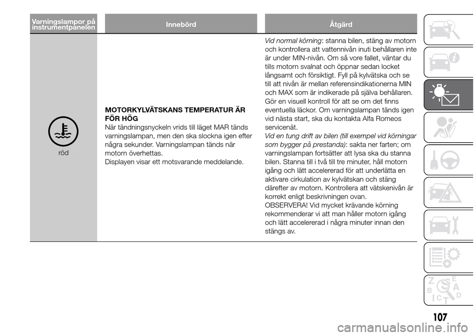 Alfa Romeo Giulietta 2016 Ägarmanual (in Swedish) Varningslampor på
instrumentpanelenInnebörd Åtgärd
rödMOTORKYLVÄTSKANS TEMPERATUR ÄR
FÖR HÖG
När tändningsnyckeln vrids till läget MAR tänds
varningslampan, men den ska slockna igen efter Alfa Romeo Giulietta 2016 Ägarmanual (in Swedish) Varningslampor på
instrumentpanelenInnebörd Åtgärd
rödMOTORKYLVÄTSKANS TEMPERATUR ÄR
FÖR HÖG
När tändningsnyckeln vrids till läget MAR tänds
varningslampan, men den ska slockna igen efter
