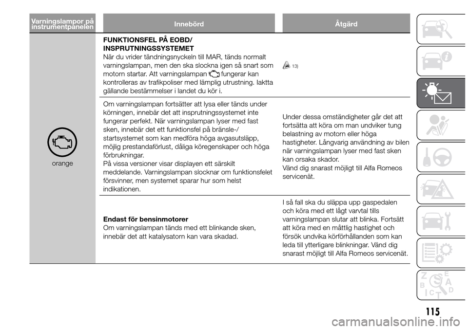 Alfa Romeo Giulietta 2016 Ägarmanual (in Swedish) Varningslampor på
instrumentpanelenInnebörd Åtgärd
orangeFUNKTIONSFEL PÅ EOBD/
INSPRUTNINGSSYSTEMET
När du vrider tändningsnyckeln till MAR, tänds normalt
varningslampan, men den ska slockna i Alfa Romeo Giulietta 2016 Ägarmanual (in Swedish) Varningslampor på
instrumentpanelenInnebörd Åtgärd
orangeFUNKTIONSFEL PÅ EOBD/
INSPRUTNINGSSYSTEMET
När du vrider tändningsnyckeln till MAR, tänds normalt
varningslampan, men den ska slockna i
