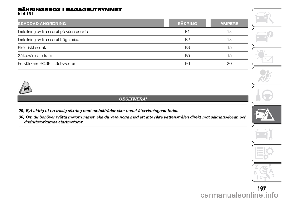 Alfa Romeo Giulietta 2016 Ägarmanual (in Swedish) SÄKRINGSBOX I BAGAGEUTRYMMET
bild 181
SKYDDAD ANORDNING SÄKRING AMPERE
Inställning av framsätet på vänster sida F1 15
Inställning av framsätet höger sida F2 15
Elektriskt soltakF3 15
Sätesv Alfa Romeo Giulietta 2016 Ägarmanual (in Swedish) SÄKRINGSBOX I BAGAGEUTRYMMET
bild 181
SKYDDAD ANORDNING SÄKRING AMPERE
Inställning av framsätet på vänster sida F1 15
Inställning av framsätet höger sida F2 15
Elektriskt soltakF3 15
Sätesv