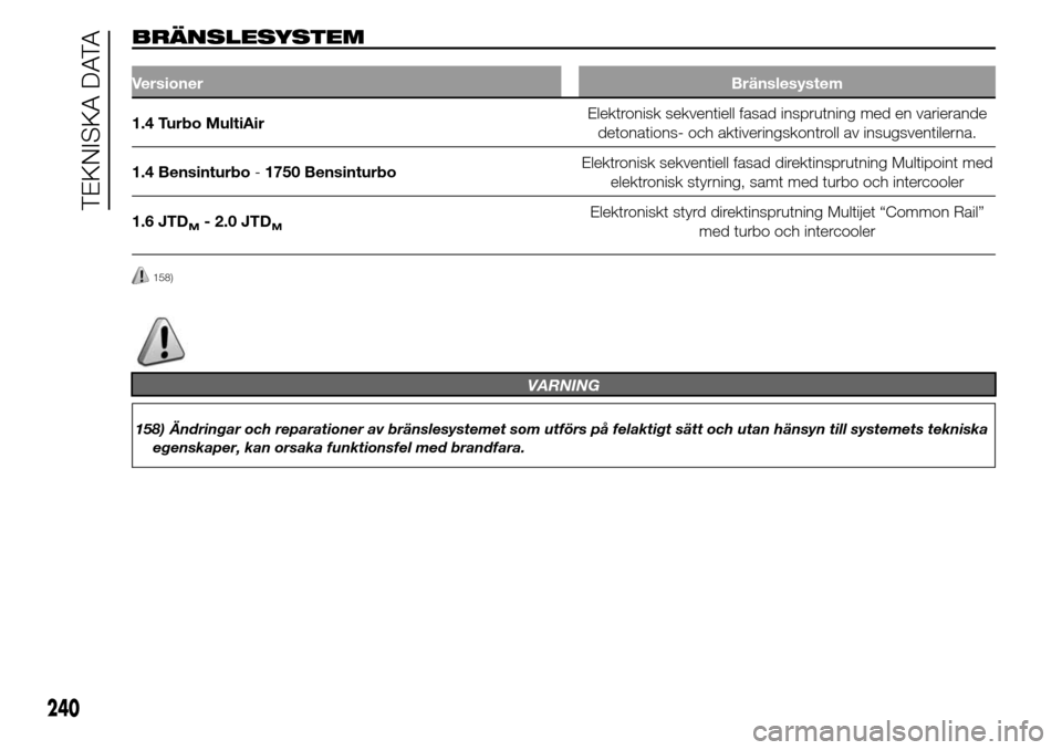 Alfa Romeo Giulietta 2016  Ägarmanual (in Swedish) BRÄNSLESYSTEM
VersionerBränslesystem
1.4 Turbo MultiAirElektronisk sekventiell fasad insprutning med en varierande
detonations- och aktiveringskontroll av insugsventilerna.
1.4 Bensinturbo-1750 Bens