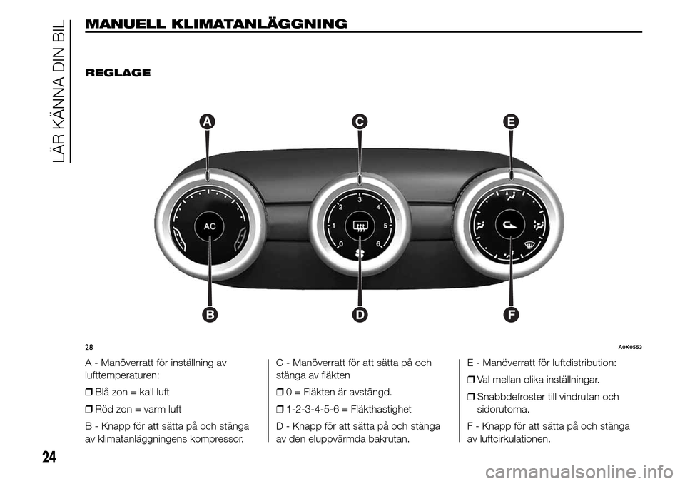 Alfa Romeo Giulietta 2016 Ägarmanual (in Swedish) MANUELL
KLIMATANLÄGGNING
.
REGLAGE
A - Manöverratt för inställning av
lufttemperaturen:
❒Blå zon = kall luft
❒Röd zon = varm luft
B - Knapp för att sätta på och stänga
av klimatanläggni Alfa Romeo Giulietta 2016 Ägarmanual (in Swedish) MANUELL
KLIMATANLÄGGNING
.
REGLAGE
A - Manöverratt för inställning av
lufttemperaturen:
❒Blå zon = kall luft
❒Röd zon = varm luft
B - Knapp för att sätta på och stänga
av klimatanläggni