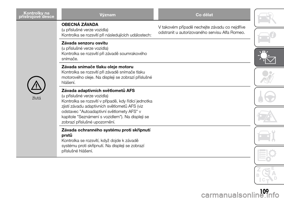 Alfa Romeo Giulietta 2016  Návod k obsluze (in Czech) Kontrolky na
přístrojové desceVýznam Co dělat
žlutáOBECNÁ ZÁVADA
(u příslušné verze vozidla)
Kontrolka se rozsvítí při následujících událostech:V takovém případě nechejte záva