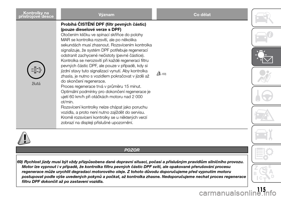 Alfa Romeo Giulietta 2016  Návod k obsluze (in Czech) Kontrolky na
přístrojové desceVýznam Co dělat
žlutáProbíhá ČISTĚNÍ DPF (filtr pevných částic)
(pouze dieselové verze s DPF)
Otočením klíčku ve spínací skříňce do polohy
MAR se