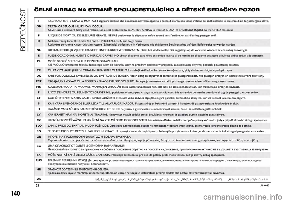 Alfa Romeo Giulietta 2016 Návod k obsluze (in Czech) ČELNÍ AIRBAG NA STRANĚ SPOLUCESTUJÍCÍHO A DĚTSKÉ SEDAČKY: POZOR
140
BEZPEČNOST
123A0K0801 Alfa Romeo Giulietta 2016 Návod k obsluze (in Czech) ČELNÍ AIRBAG NA STRANĚ SPOLUCESTUJÍCÍHO A DĚTSKÉ SEDAČKY: POZOR
140
BEZPEČNOST
123A0K0801