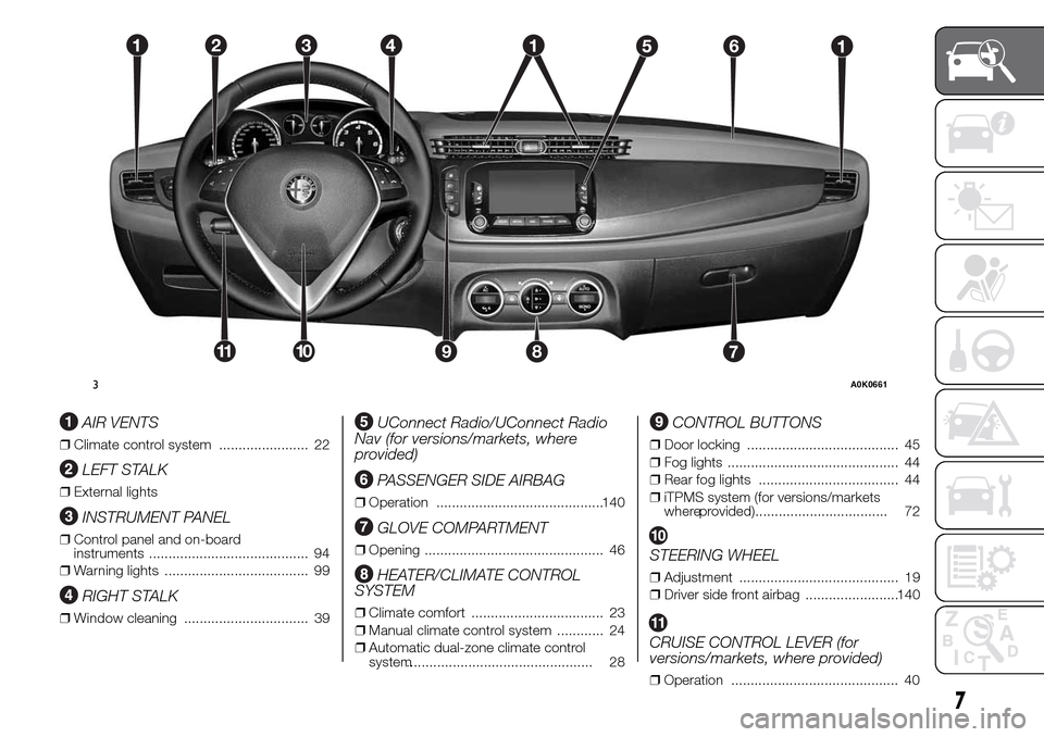 Alfa Romeo Giulietta 2015  Owners Manual AIR VENTS
❒Climate control system ....................... 22
LEFT STALK
❒External lights
INSTRUMENT PANEL
❒Control panel and on-board
instruments ......................................... 94
❒