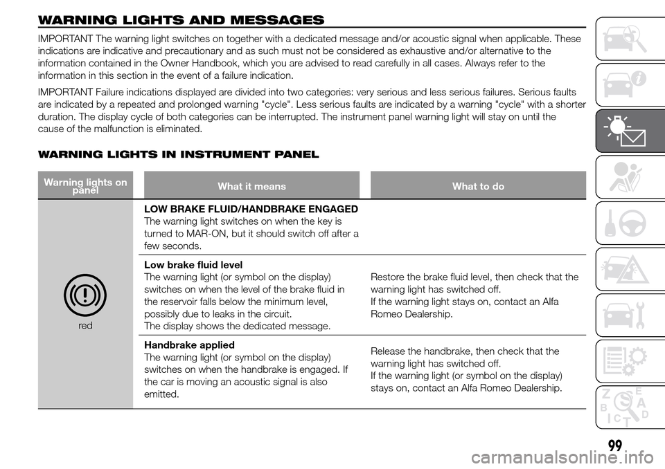 Alfa Romeo Giulietta 2015 Owners Manual WARNING LIGHTS AND MESSAGES
IMPORTANT The warning light switches on together with a dedicated message and/or acoustic signal when applicable. These
indications are indicative and precautionary and as Alfa Romeo Giulietta 2015 Owners Manual WARNING LIGHTS AND MESSAGES
IMPORTANT The warning light switches on together with a dedicated message and/or acoustic signal when applicable. These
indications are indicative and precautionary and as